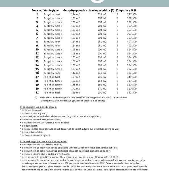Brochure - Prijslijst - Haalbaarheidscheck - Wegwijs bij aankoop Brochure - Prijslijst - Haalbaarheidscheck - Wegwijs bij aankoop