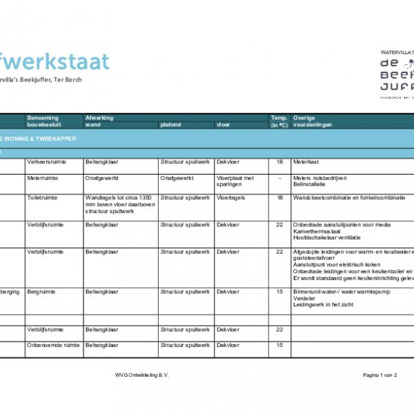 Afwerkstaat Afwerkstaat
