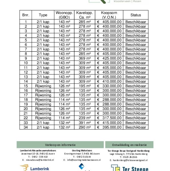 prijslijst woningen prijslijst woningen