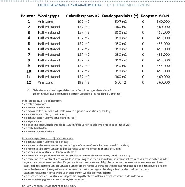 Prijslijst Croonhoven Prijslijst Croonhoven