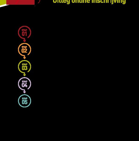 Stappenplan online inschrijven Stappenplan online inschrijven