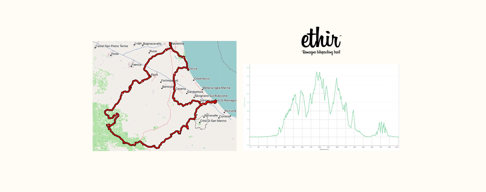 ethire bike trail map