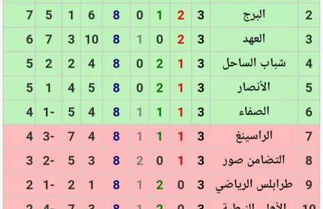 Football Lebanon - النجمة يغرد وحيدا في صدارة الدوري