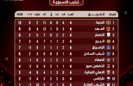 Football Lebanon - النجمة يحافظ على الصدارة