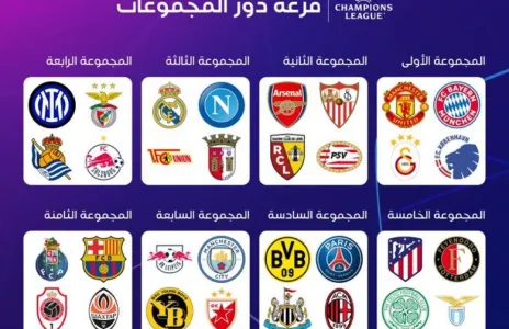 Football Lebanon - مجموعات سهلة لكبار دوري الأبطال ونارية لسان جيرمان