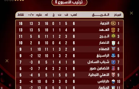 Football Lebanon - ترتيب الأسبوع السادس من الدوري اللبناني للدرجة الأولى