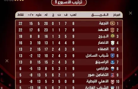 Football Lebanon - النجمة في صدارة ترتيب الدوري العام ولديه مباراة مؤجلة مع فريق الأهلي النبطية