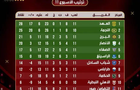 Football Lebanon - ترتيب الأسبوع الحادي عشر