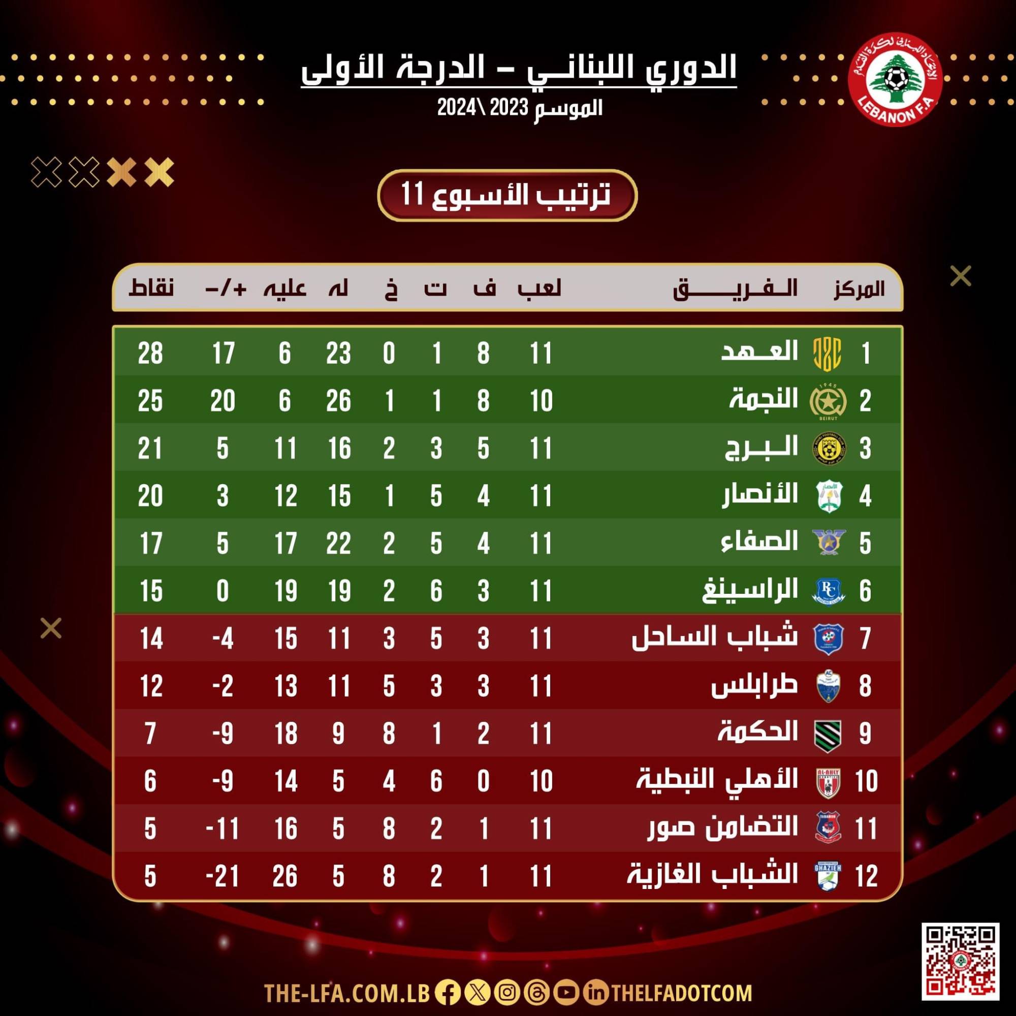 Football Lebanon - ترتيب الأسبوع الحادي عشر