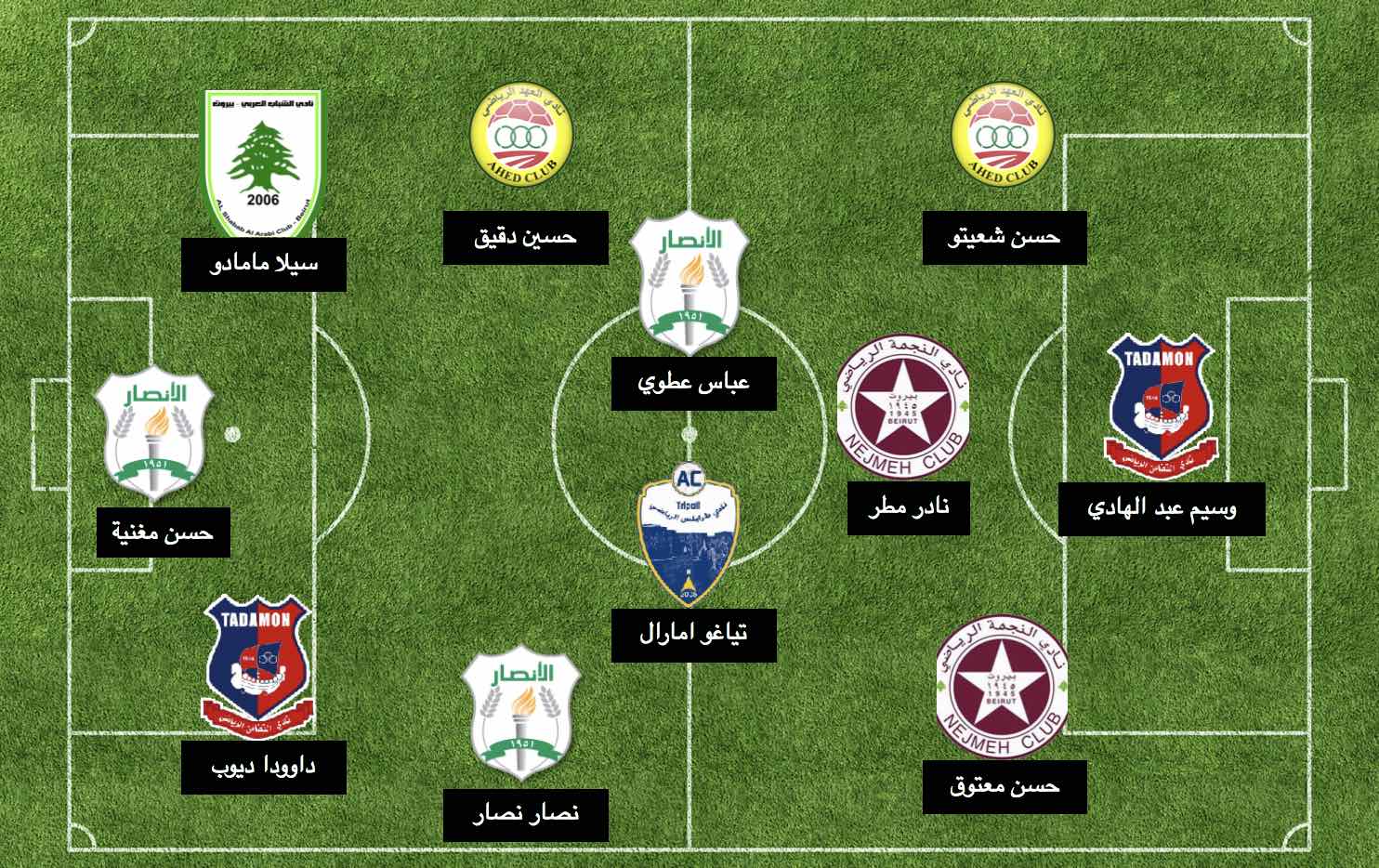 Football Lebanon - التشكيلة المثالية للجولة العاشرة من الدوري