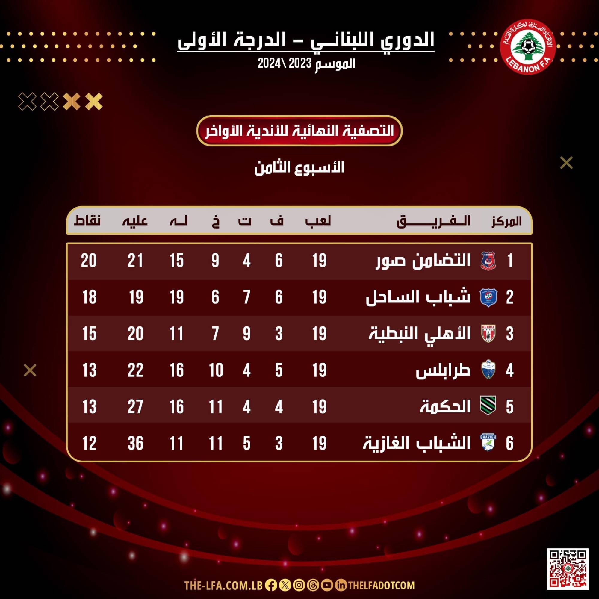 Football Lebanon - التضامن صور يتصدر سداسية الأواخر مع انتهاء الجولة الثامنة