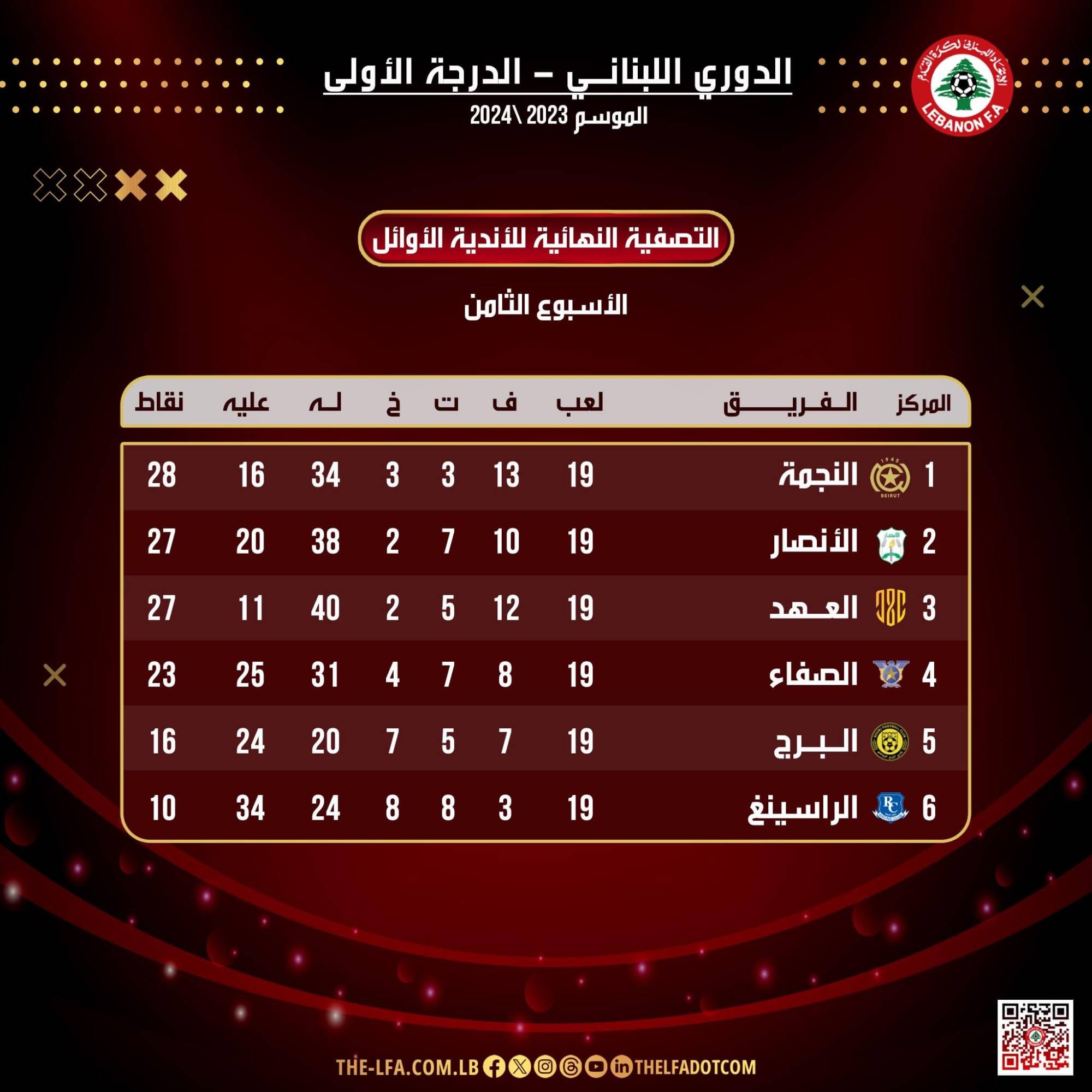 Football Lebanon - النجمة يستعيد صدارة الدوري اللبناني لأول مرة في السداسية