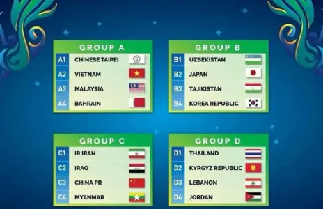 Football Lebanon - منتخب الصالات في المجموعة الرابعة لكأس آسيا