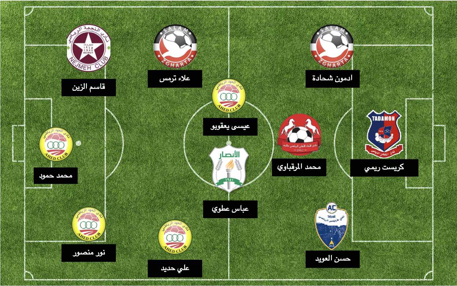 Football Lebanon - التشكيلة المثالية للجولة الحادي عشر من الدوري
