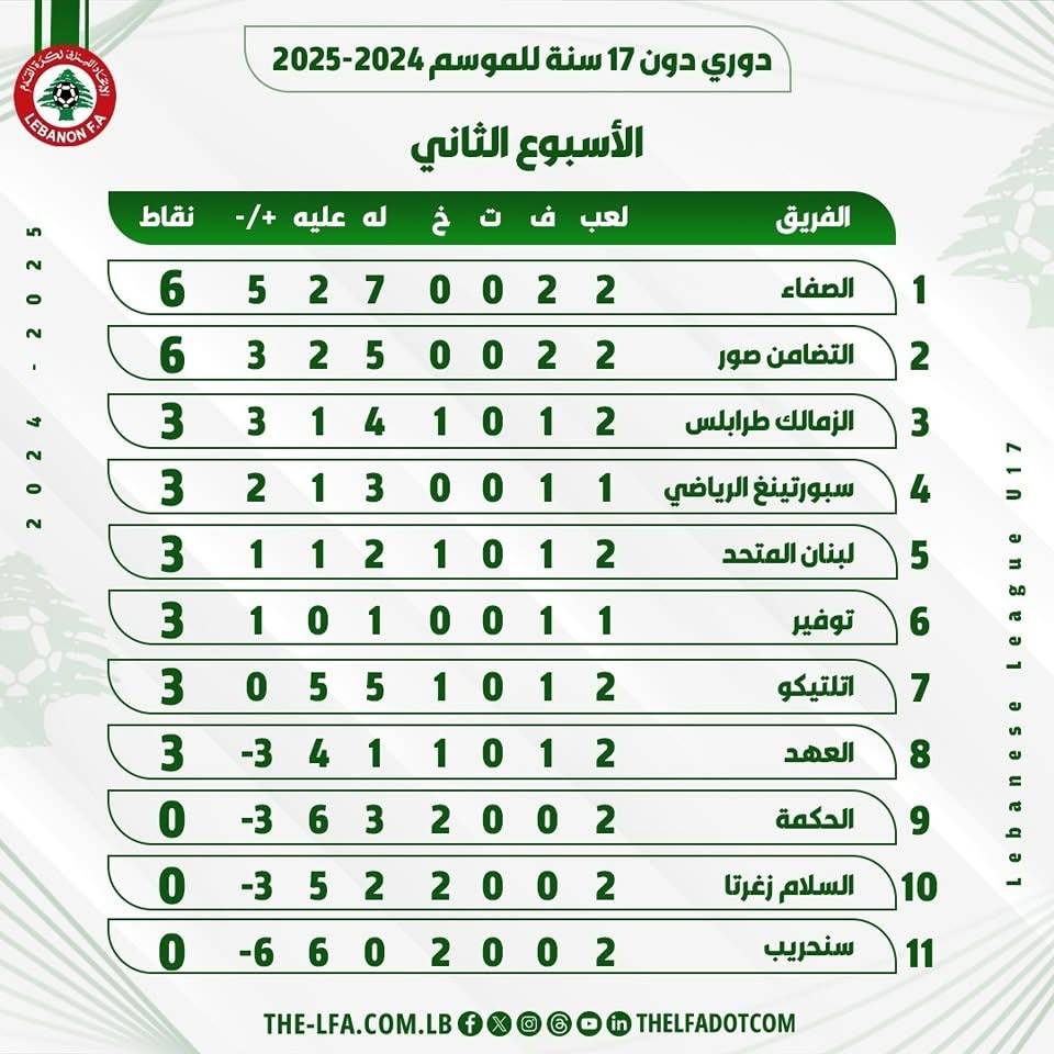 Football Lebanon - ترتيب الأسبوع الثاني من دوري دون 17 سنة