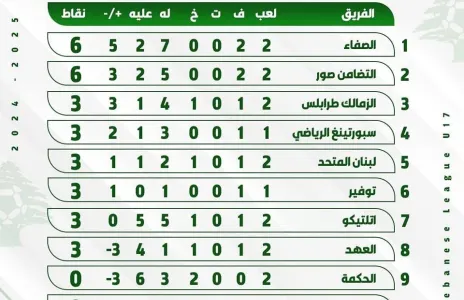 Football Lebanon - ترتيب الأسبوع الثاني من دوري دون 17 سنة