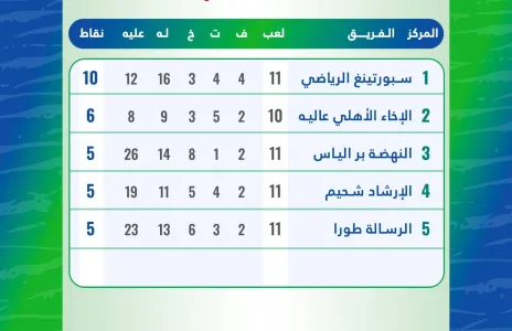 Football Lebanon - ترتيب سداسية الاواخر للدرجة الثانية