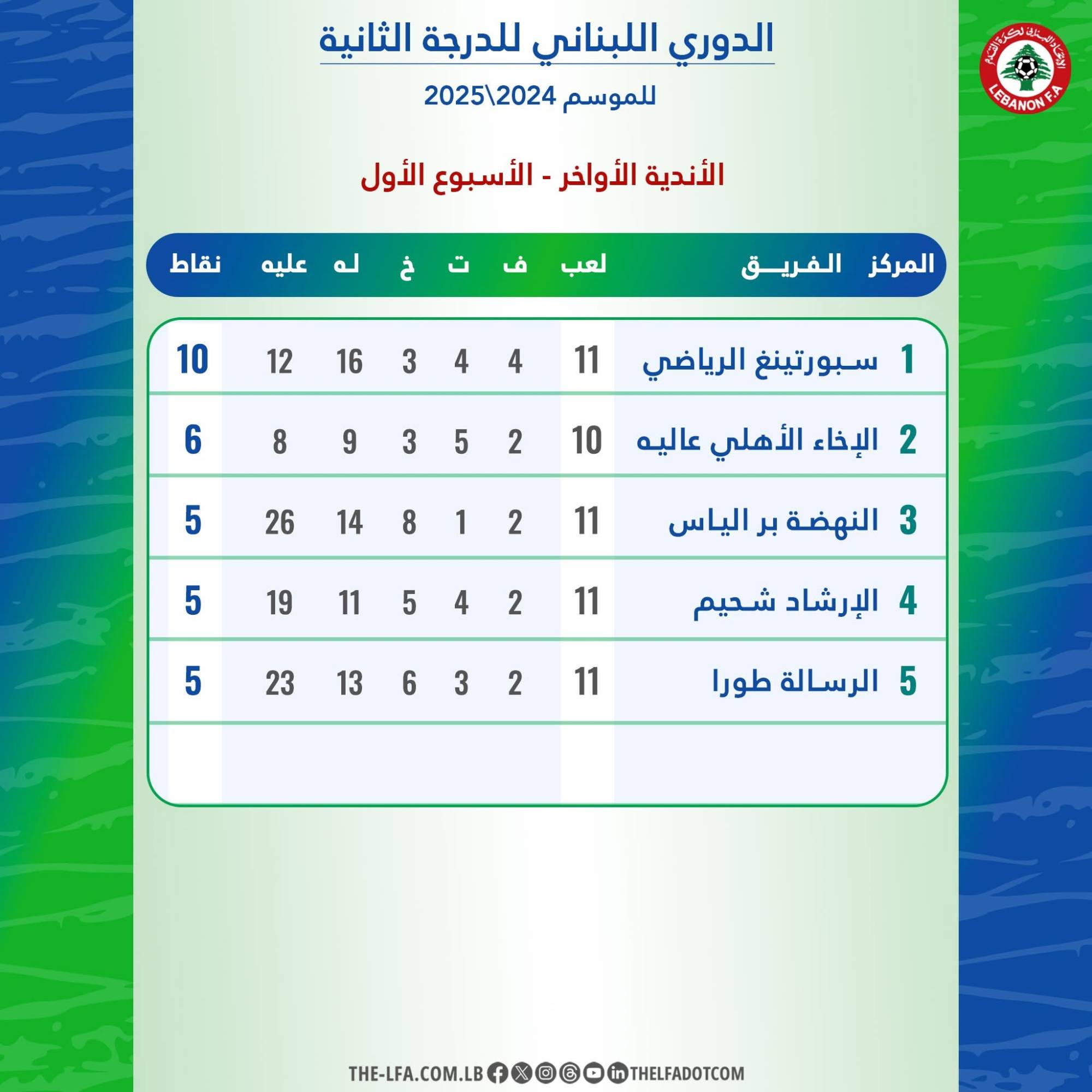 Football Lebanon - ترتيب سداسية الاواخر للدرجة الثانية