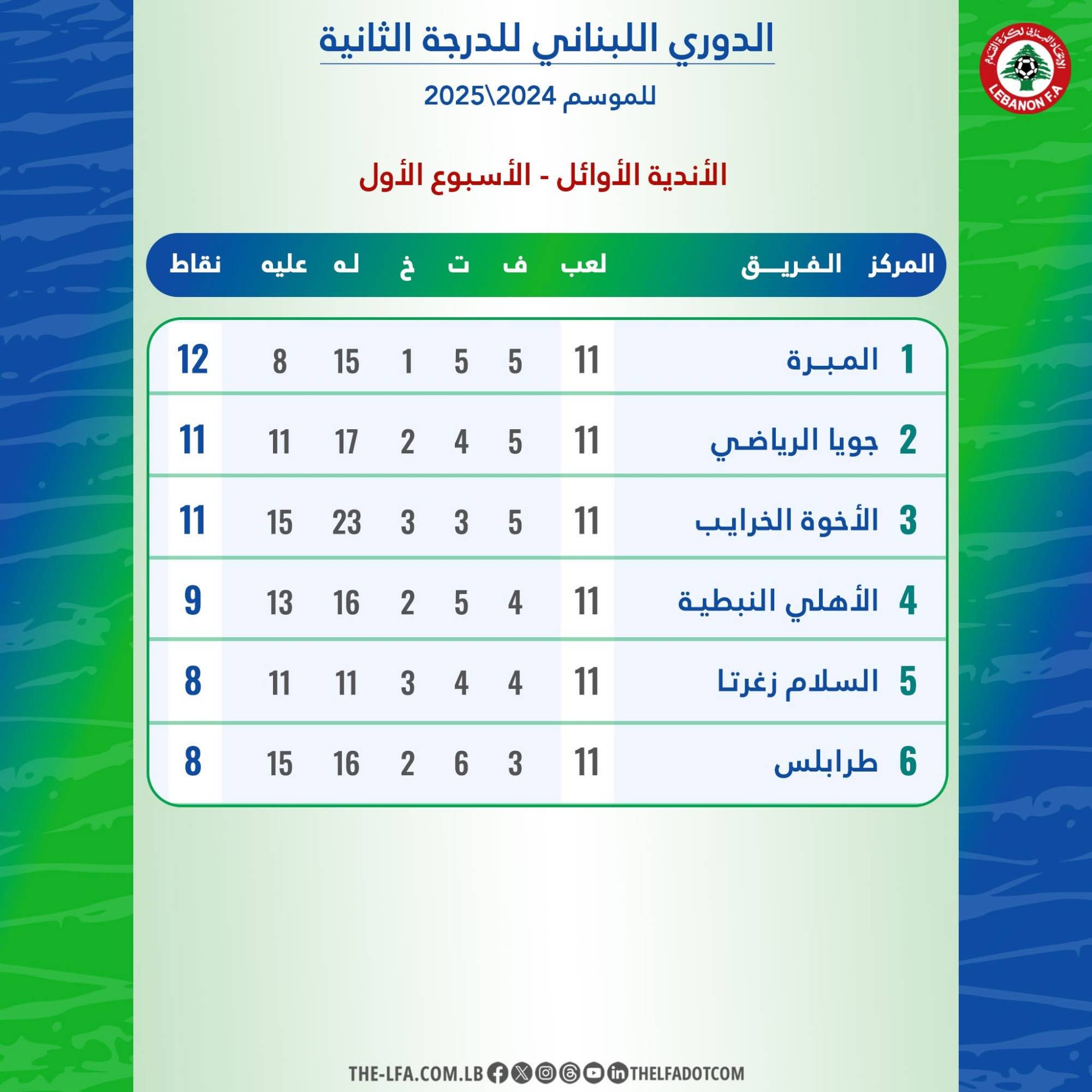 Football Lebanon - ترتيب سداسية البطل للدرجة الثانية