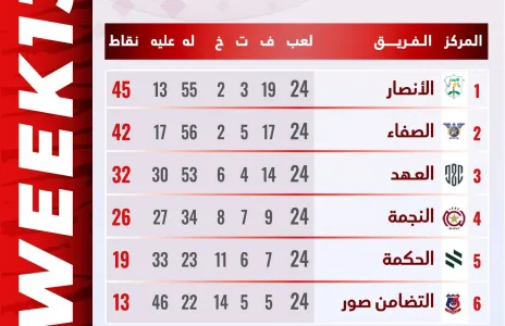 Football Lebanon - صدارة أنصارية بفارق 3 نقاط