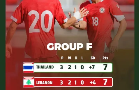Football Lebanon - ترتيب المجموعة السادسة من تصفيات كأس آسيا دون 23 عامًا 2026