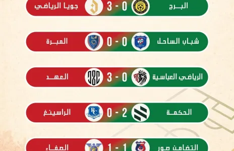 Football Lebanon - نتائج الجولة الأولى من الدوري