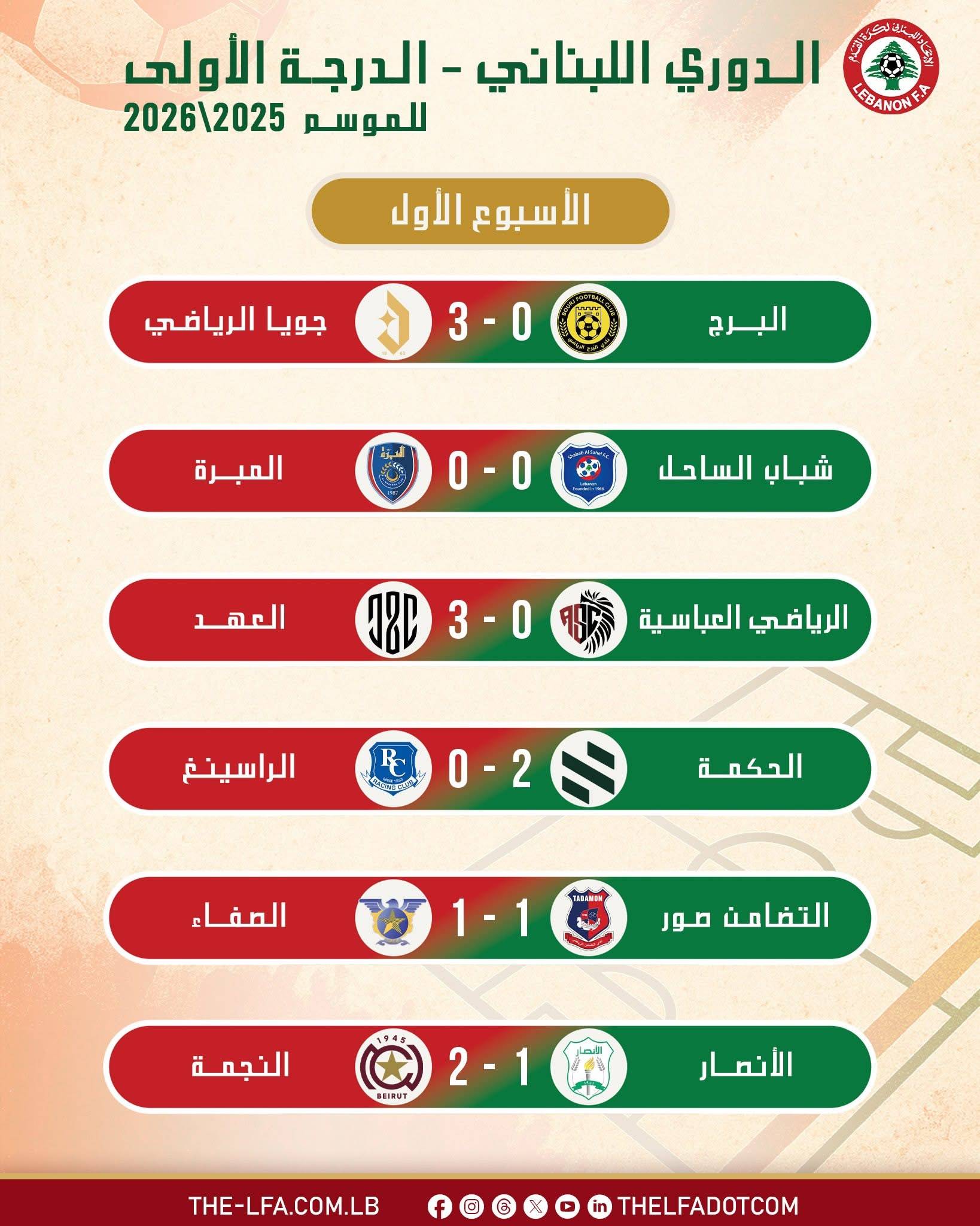 Football Lebanon - نتائج الجولة الأولى من الدوري