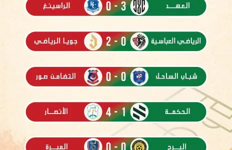 Football Lebanon - العهد يحافظ على الصدارة مع ختام الجولة الثانية