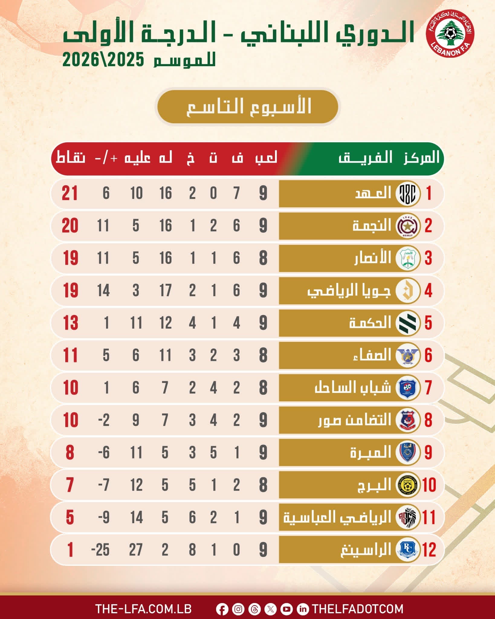 Football Lebanon - ترتيب الدوري اللبناني لعد إنتهاء الجولة التاسعة