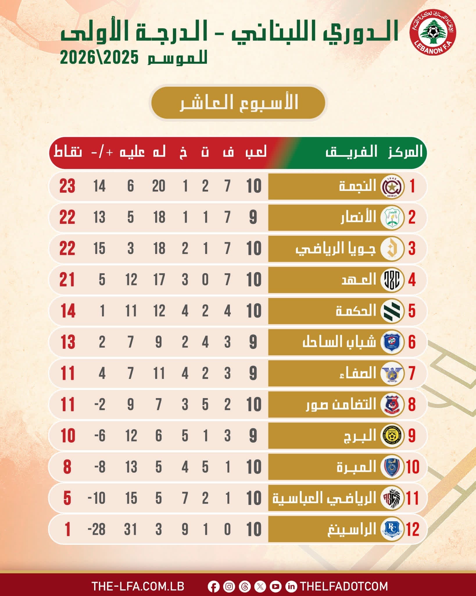 Football Lebanon - النجمة يستعيد الصدارة في الجولة العاشرة من الدوري اللبناني للدرجة الأولى