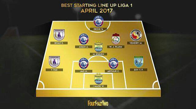 Football Lebanon - نور الدين في التشكيلة المثالية لشهر نيسان