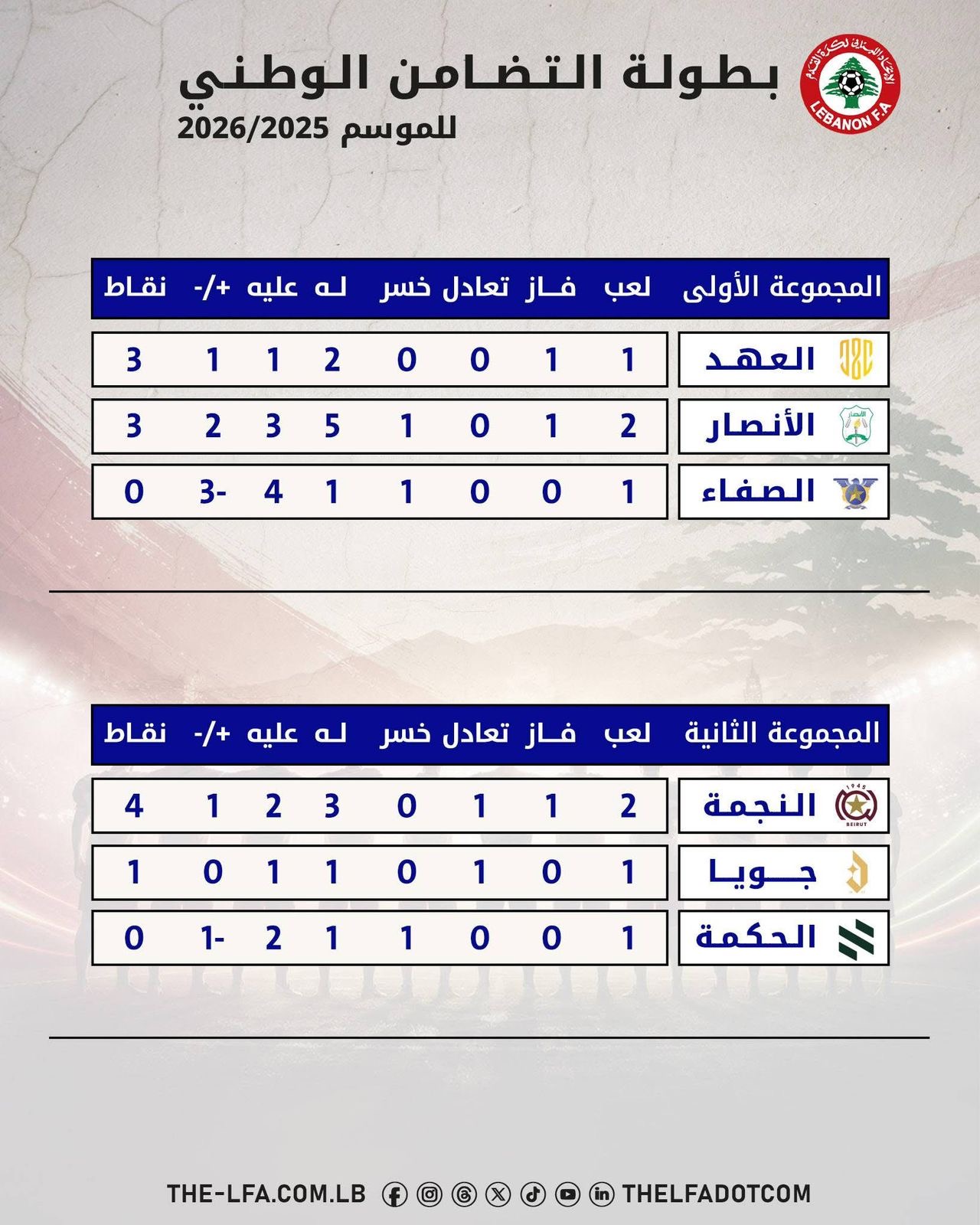 Football Lebanon - ترتيب الجولة الثانية من بطولة التضامن الوطني