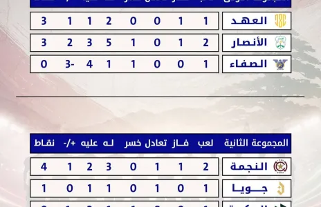 Football Lebanon - ترتيب الجولة الثانية من بطولة التضامن الوطني