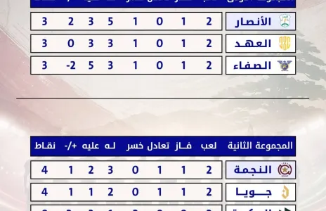 Football Lebanon - الأنصار والنجمة في نهائي بطولة التضامن الوطني