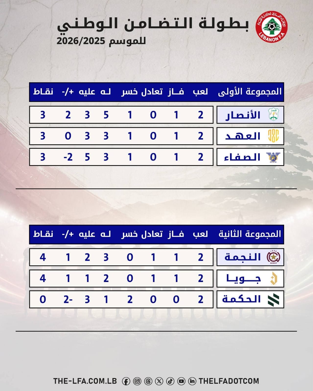 Football Lebanon - الأنصار والنجمة في نهائي بطولة التضامن الوطني
