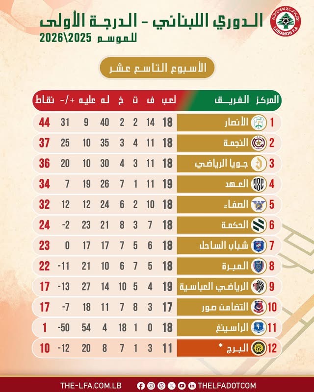 Football Lebanon - ترتيب الدرجة الاولى