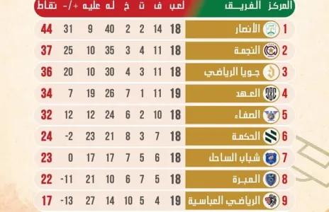 Football Lebanon - ترتيب الدرجة الاولى