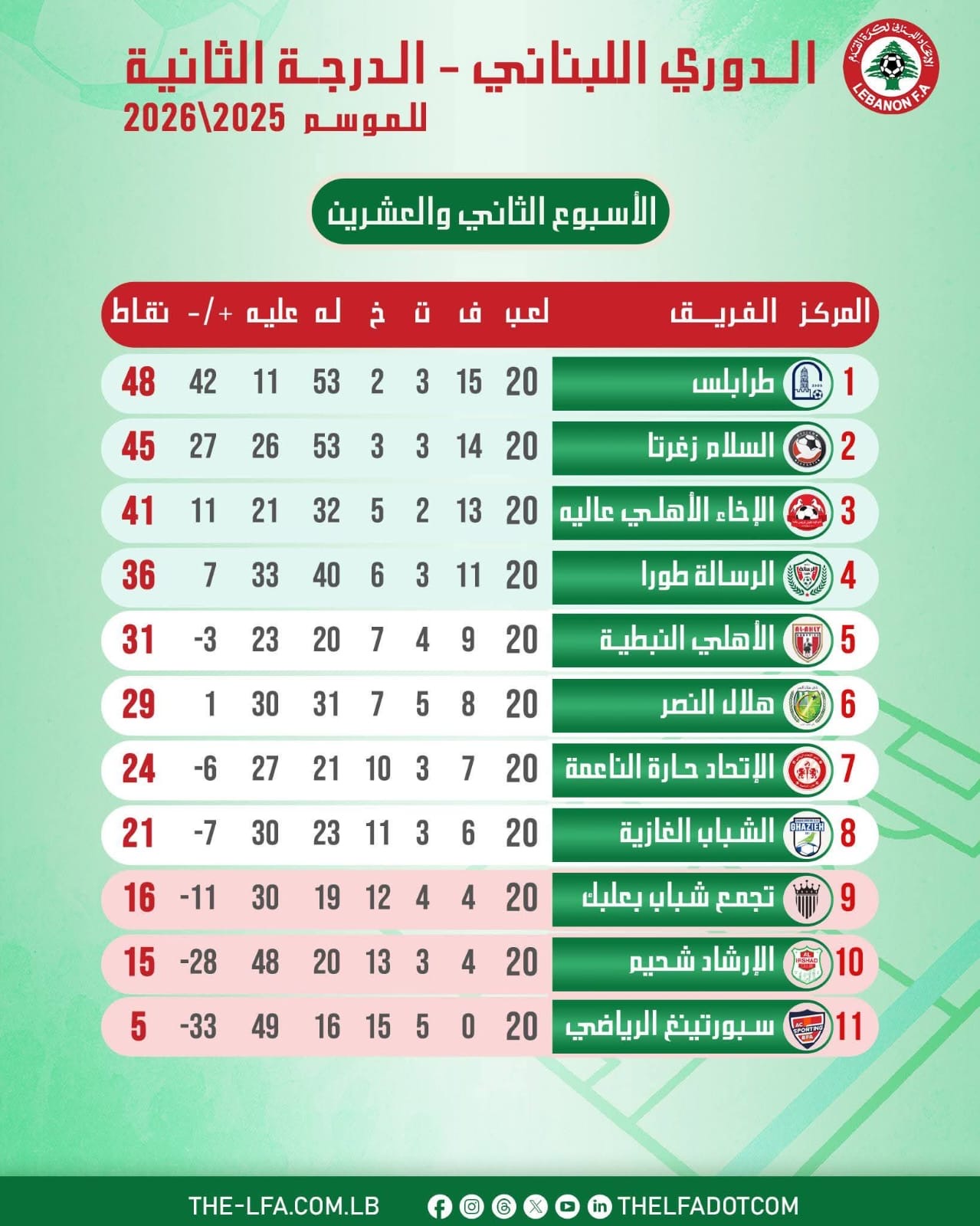Football Lebanon - ترتيب الدرجة الثانية