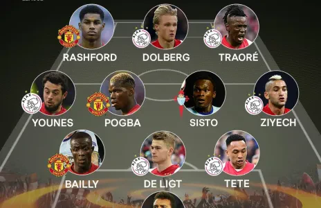 Football Lebanon - يونس في التشكيلة المثالية للجولة في اليوروباليغ