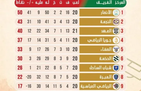 Football Lebanon - ترتيب الدوري