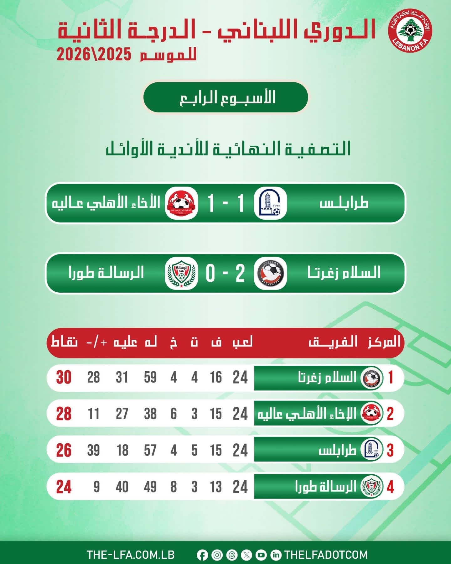 Football Lebanon - نتائج وترتيب رباعية البطل في الدرجة الثانية