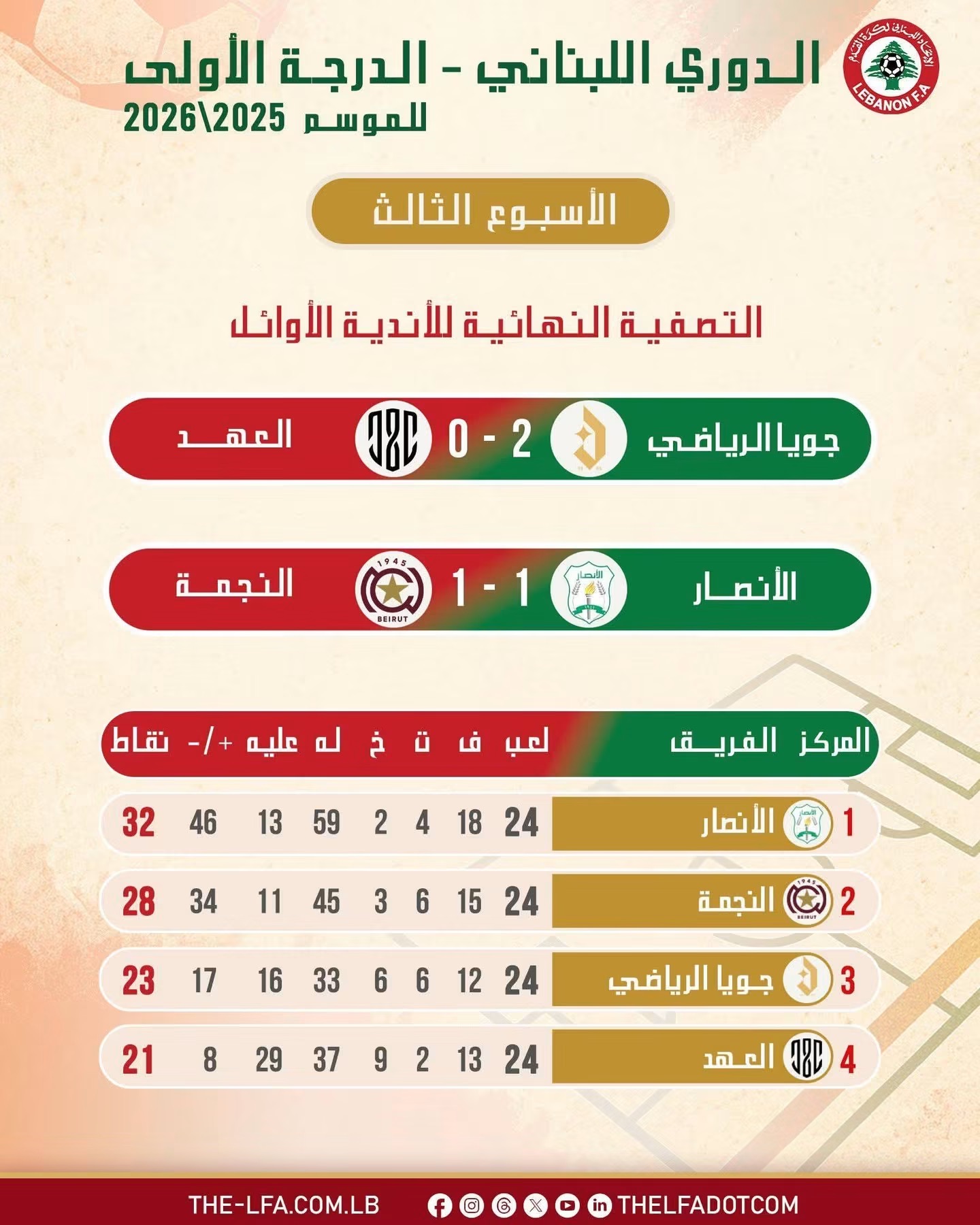 Football Lebanon - تائج وترتيب الدوري للدرجة الاولى