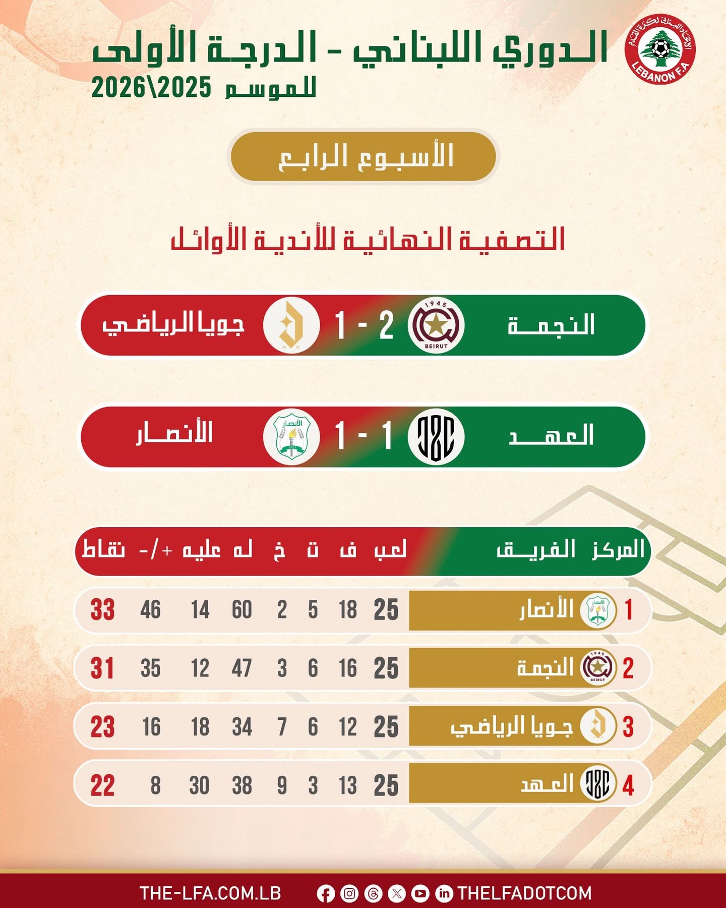 Football Lebanon - ترتيب ونتائج الدرجة الاولى