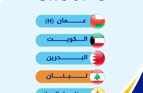 Football Lebanon - لبنان دون 17 في المجموعة السابعة لتصفيات آسيا مع عُمان والكويت والبحرين وبروناي