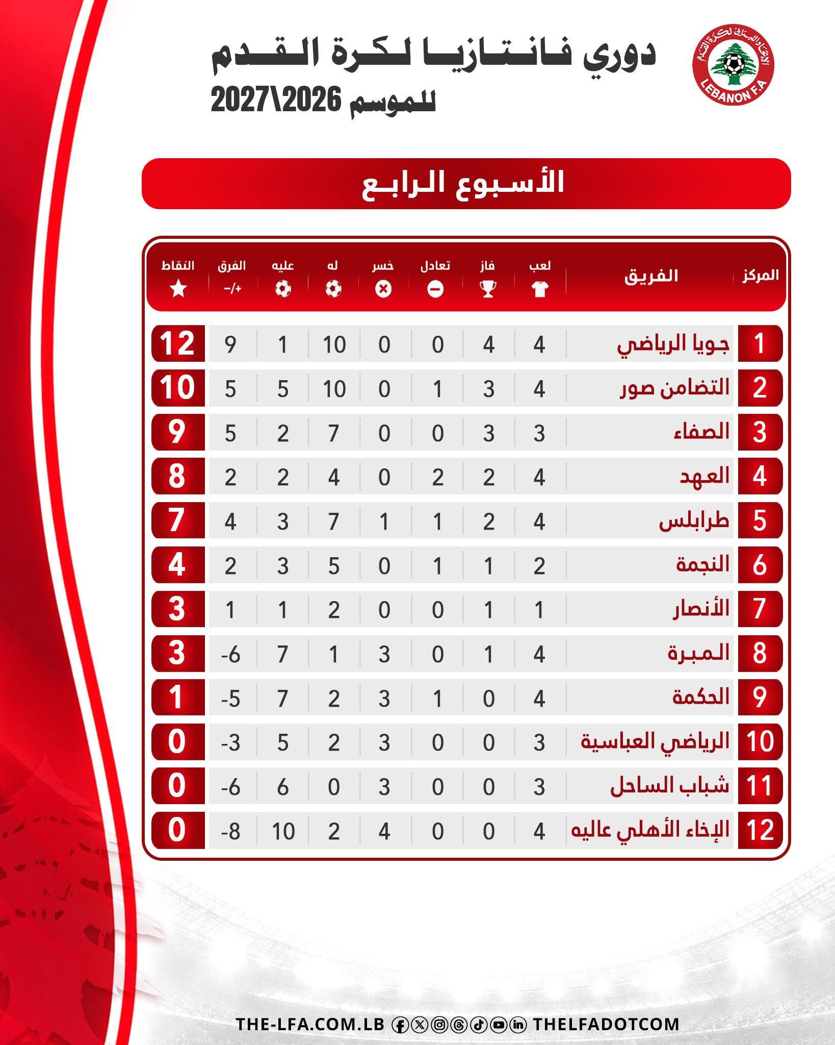 Football Lebanon - ترتيب الدوري بعد نهاية الاسبوع الرابع