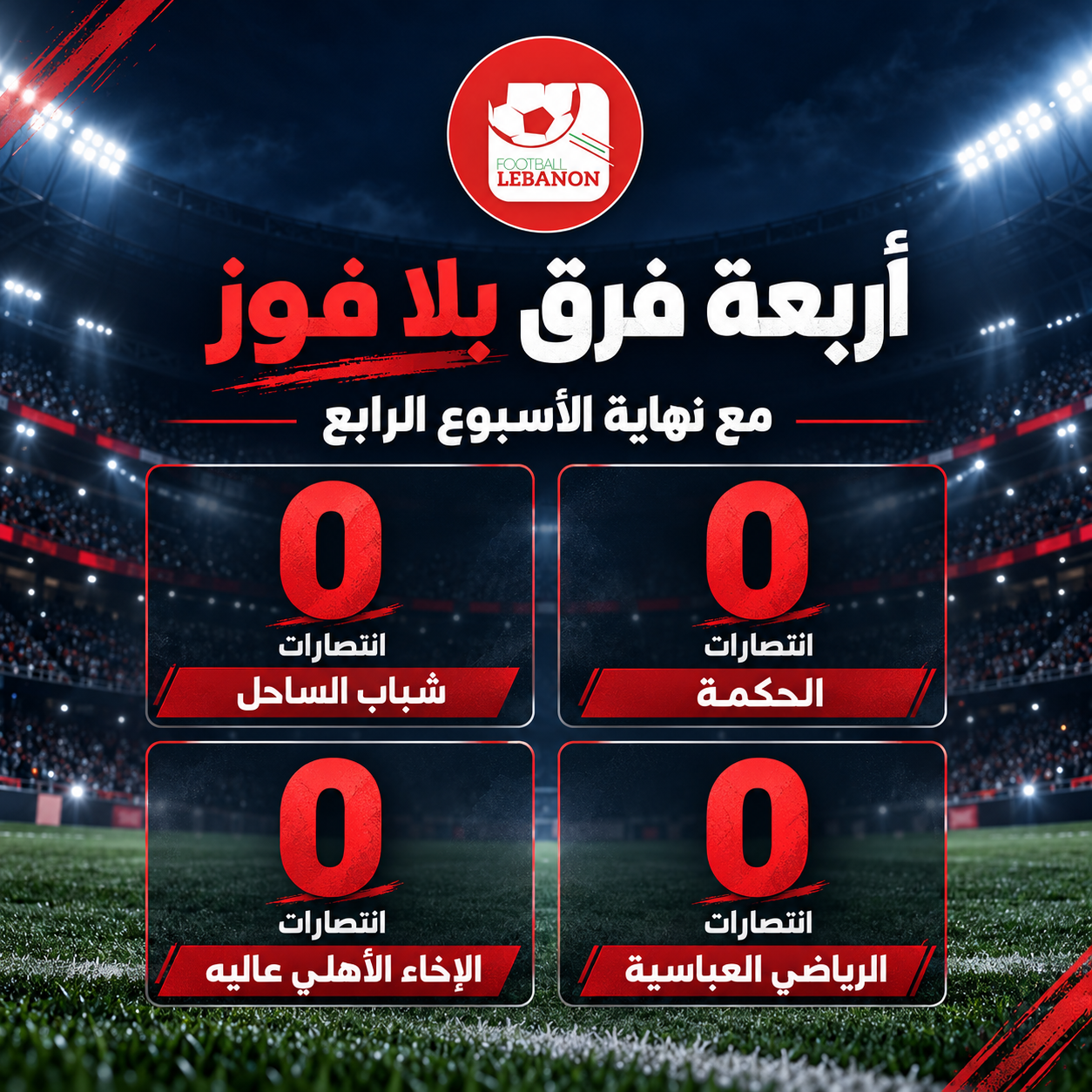 Football Lebanon - أربعة فرق بلا فوز بعد الاسبوع الرابع