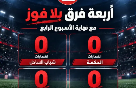 Football Lebanon - أربعة فرق بلا فوز بعد الاسبوع الرابع