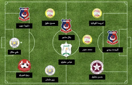 Football Lebanon - التشكيلة المثالية للجولة الثانية عشر من الدوري