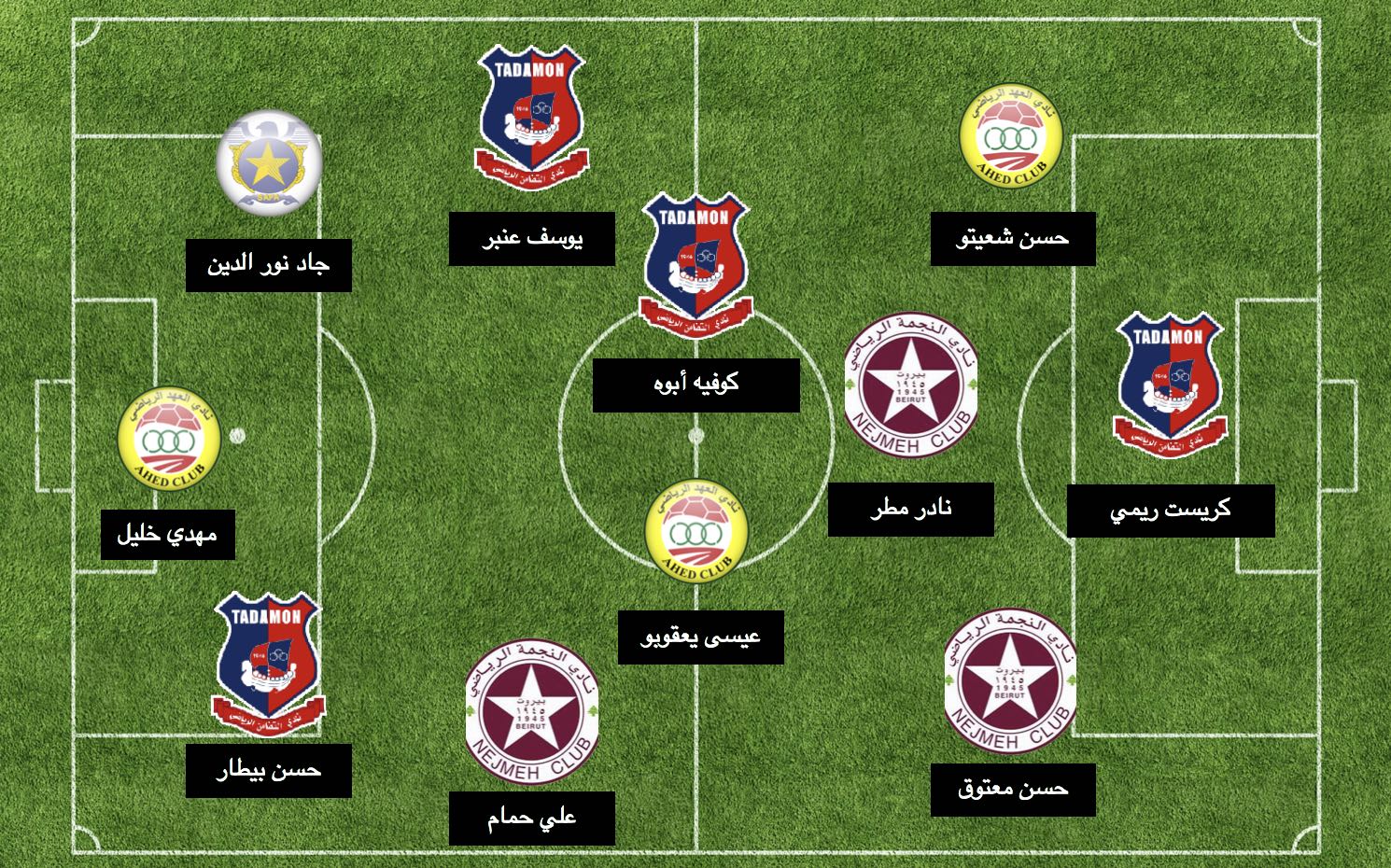 Football Lebanon - التشكيلة المثالية للجولة الرابعة عشر من الدوري