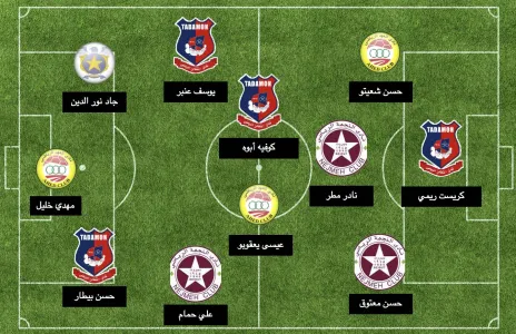 Football Lebanon - التشكيلة المثالية للجولة الرابعة عشر من الدوري